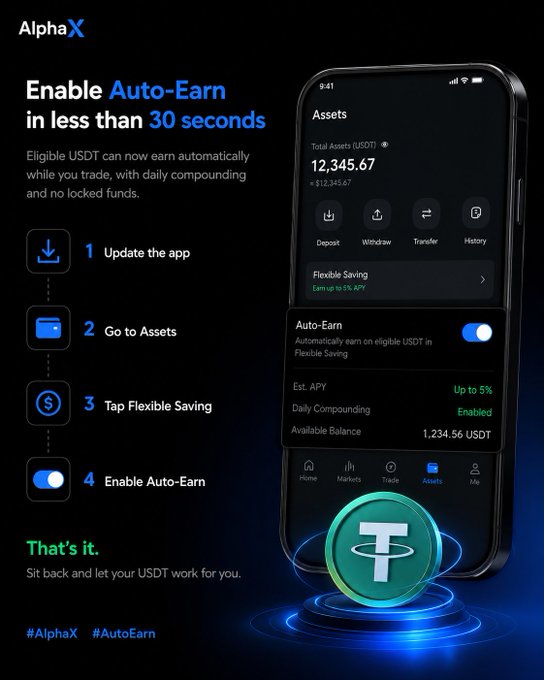 A promotional graphic for AlphaX's Auto-Earn feature showing a 4-step setup guide (Update app, Go to Assets, Tap Flexible Saving, Enable Auto-Earn) alongside a smartphone displaying an Assets screen with $12,345.67 in USDT and an enabled Auto-Earn toggle offering up to 5% APY with daily compounding. The image visually reinforces the post's instruction to activate Auto-Earn through Assets → Flexible Saving, highlighting that eligible USDT can earn passively without manual transfers.