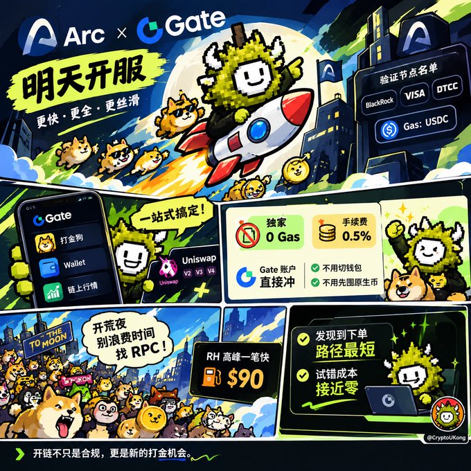 A promotional graphic for 'Arc x Gate' featuring cartoon characters on a rocket, advertising crypto trading with 0 gas fees, 0.5% fees, Uniswap V2 vs V4 comparisons, and references to BlackRock, VISA, DTCC, and USDC.