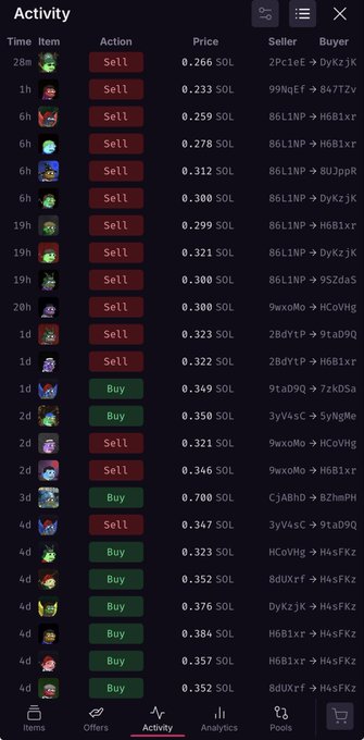 An Activity log from a mobile app (likely Tensor or a Solana NFT marketplace) showing a list of transactions with columns for Time, Item, Action, Price, Seller, and Buyer, featuring mostly 'Sell' actions in red and some 'Buy' actions in green priced in SOL.