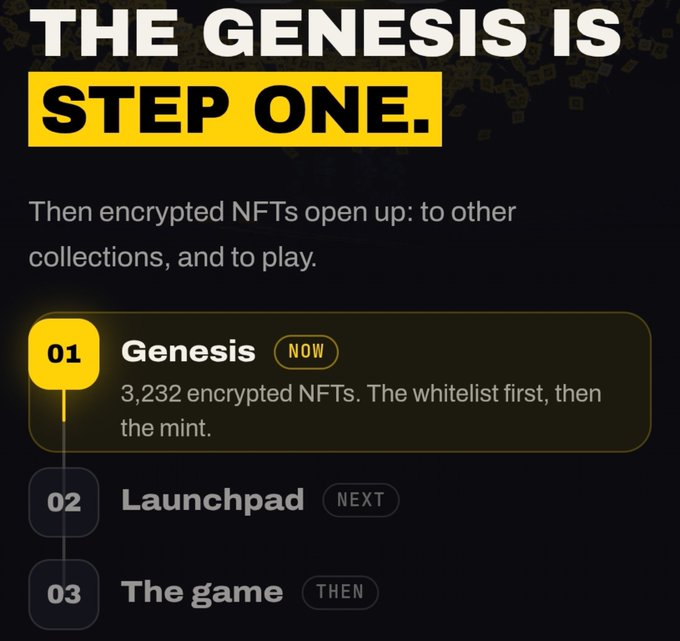 A promotional graphic titled 'THE GENESIS IS STEP ONE' outlines a three-phase roadmap: Genesis (NOW), Launchpad (NEXT), and The game (THEN) for 3,232 encrypted NFTs.