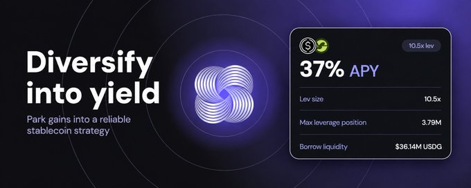 A purple promotional banner reading 'Diversify into yield' with text 'Park gains into a reliable stablecoin strategy,' showing 37% APY, 10.5x leverage, 3.79M max leverage position, and $36.14M USDG borrow liquidity.