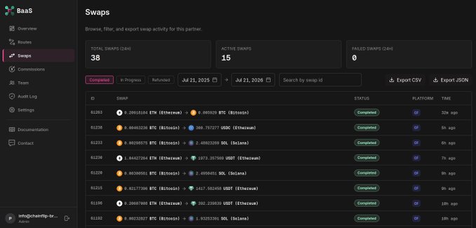 A BaaS dashboard interface showing 'Swaps' activity with 38 total, 15 active, and 0 failed swaps, listing completed Ethereum-based token transactions.