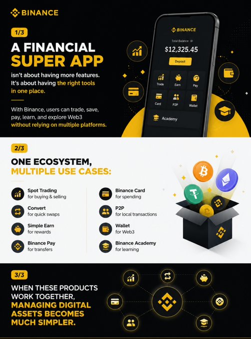 A Binance promotional infographic titled 'A FINANCIAL SUPER APP' showing a phone screen with $12,325.45 balance, describing features like Spot Trading, Convert, Simple Earn, Binance Pay, Binance Card, P2P, Wallet, and Binance Academy.
