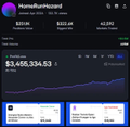 Financial app screenshot displaying a portfolio view for HomeRunHopscotch with a total value of $3,486,334.53 and a line chart.
