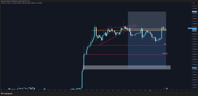 The image displays an Ethereum (ETH/USDT) candlestick chart on TradingView showing a recent price rally to around $2,800, with horizontal technical levels marked including TP2 near $2,405, "Koala's entry" around $2,210, and a highlighted weekly trade zone—visually confirming the post's description of a long that briefly approached TP1 before retracing back above entry ahead of the weekly close.