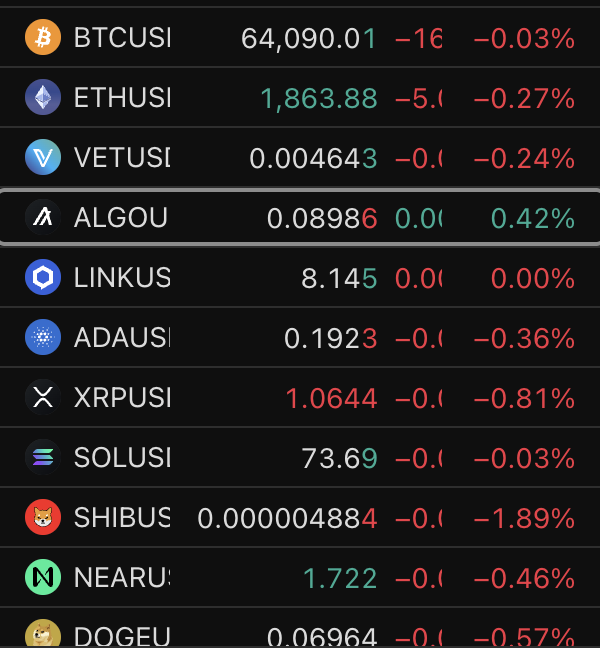 A cryptocurrency price list showing BTCUSI at 64,090.01, ETHUSI at 1,863.88, along with VET, ALGO, LINK, ADA, XRP, SOL, SHIB, NEAR, and DOGE, all showing slight declines.