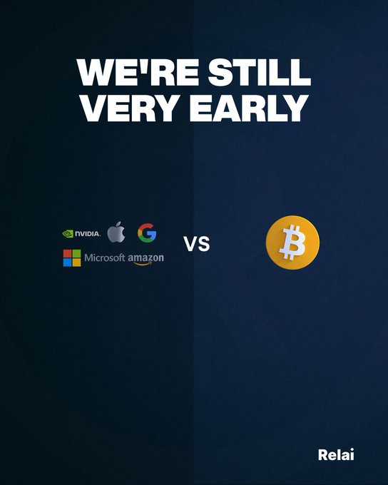 A graphic with the text 'WE'RE STILL VERY EARLY' comparing tech giants (NVIDIA, Apple, Google, Microsoft, Amazon) 'vs' a Bitcoin coin, branded with 'Relai' in the corner.