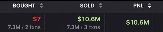 A trading summary showing bought at $7 (7.3M / 2 txns), sold at $10.6M (7.3M / 3 txns), and a PNL of $10.6M.