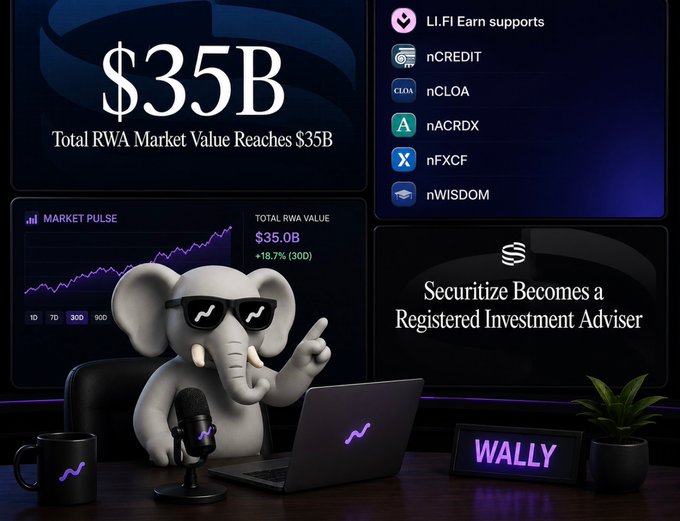 A digital illustration of an elephant wearing sunglasses at a desk with a laptop and mug, with a sign reading 'WALLY,' promoting LI.FI Earn supports and Securitize becoming a Registered Investment Adviser, noting 'Total RWA Market Value Reaches $35B.'