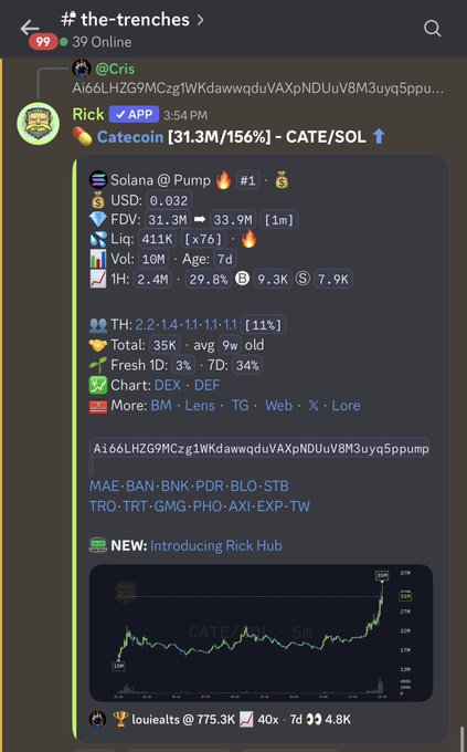 The image shows a Discord message in the #the-trenches channel featuring a Rick bot alert for the token $Catecoin (CATE/SOL) on Solana/Pump, displaying metrics like an FDV of $31.3M, 31.3M liquidity, and a price chart showing significant upward momentum. The accompanying post reflects regret over selling early, missing gains on what became the CTO lead, though the user notes zero FOMO despite seeing the bullposting payoff.
