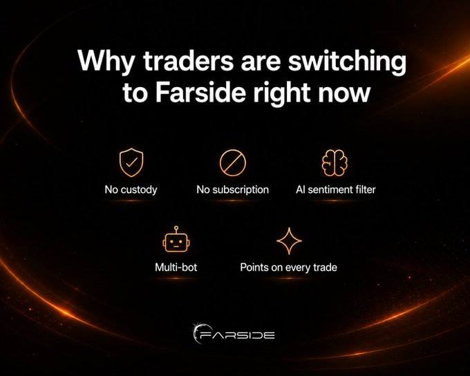 A sleek dark-themed promotional graphic for Farside with the headline "Why traders are switching to Farside right now," highlighting five key features with icons: No custody, No subscription, AI sentiment filter, Multi-bot, and Points on every trade. The image visually reinforces the post's testimonial about Farside's public release, emphasizing its trader-friendly tools designed to improve execution discipline in perps trading.