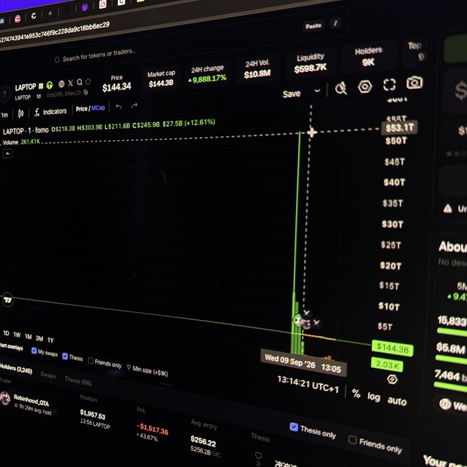 A cryptocurrency chart showing the token "$LAPTOP" launched at a market cap of $53.1T and has since dropped to $144.3B, reflecting the post's note about the token's dramatic valuation decline from "53 trillion" to "140b."