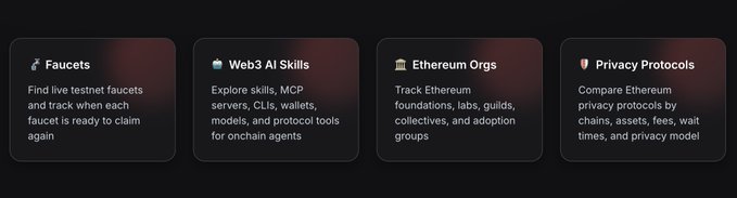 A dark-themed dashboard displaying four category cards: 'Faucets' for tracking testnet faucets, 'Web3 AI Skills' for exploring MCP servers and wallet tools, 'Ethereum Orgs' for tracking foundations and DAOs, and 'Privacy Protocols' for comparing Ethereum privacy options.