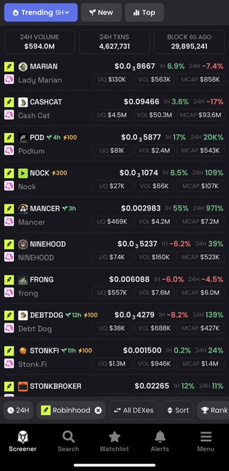 A mobile screenshot of a cryptocurrency tracking app showing the 'Trending' tab with 24H volume at $594.0M and various tokens listed including MARIAN, CASHCAT, POD, NOCK, MANCER, NINEHOOD, FRONG, DEBTDOG, STONKFI, and STONKBROKER.