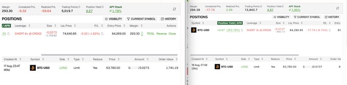 Two side-by-side trading screenshots showing BTC-USD positions on Coinbase Pro with SHORT and LONG positions, including entries from August 2024 with prices around $74,649 and $63,780.