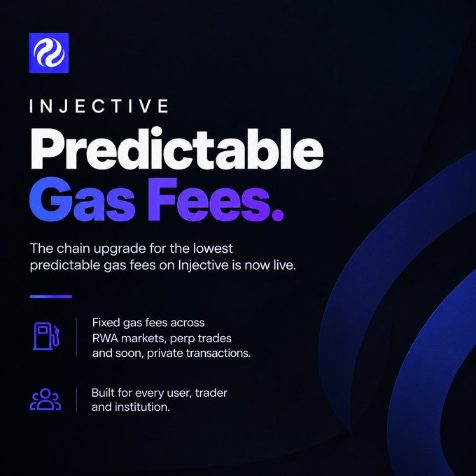 Injective cryptocurrency promotional graphic announcing "Predictable Gas Fees" chain upgrade featuring fixed gas fees across RWA markets, perp trades, and private transactions.