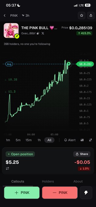 A cryptocurrency trading chart for 'THE PINK BULL' (PINK) showing a price of $0.285139 with a +415.3% increase, displayed in green with green and red buy/sell buttons at the bottom.