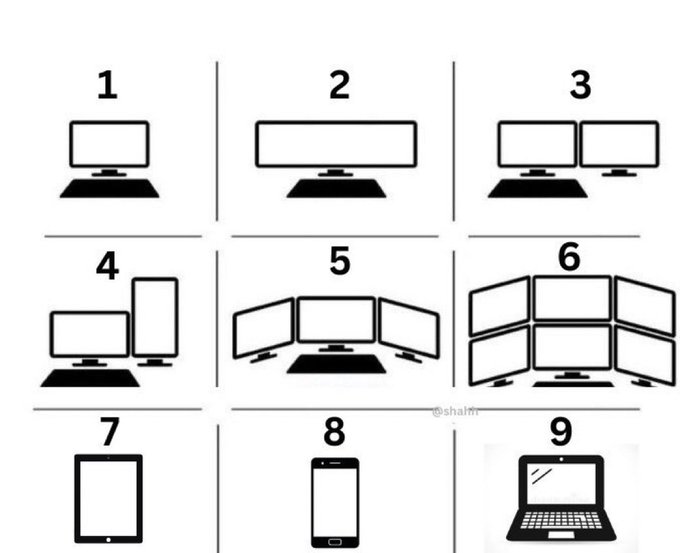 An infographic displays nine numbered configurations of computer monitors and devices, ranging from single screens to multi-monitor setups.