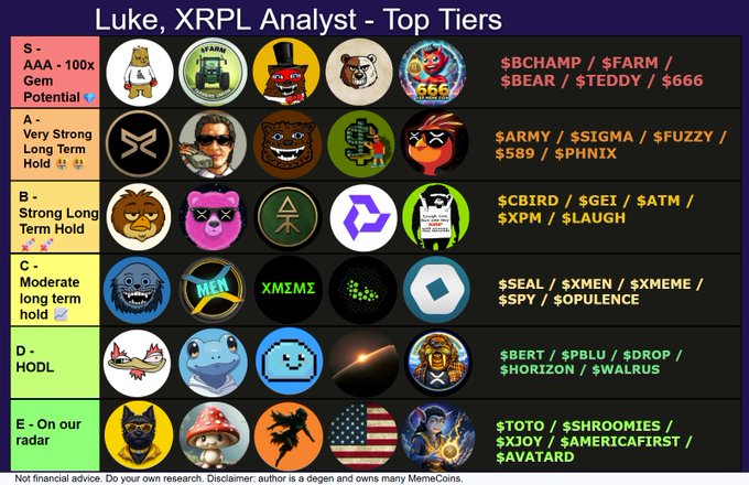 The image is a tier list titled "Luke, XRPL Analyst - Top Tiers" ranking various XRP Ledger meme coins across five categories (S through E tiers), featuring their logos and tickers. The accompanying post complements it by sharing its 115-day tracking history and highlighting the top assets in each tier, starting with S-Tier "100x Gem Potential" picks like $BCHAMP, $FARM, $BEAR, $TEDDY, and $666.