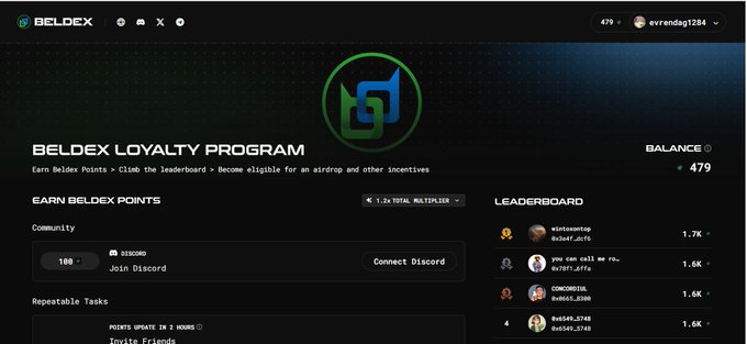 A screenshot of the "BELDEX LOYALTY PROGRAM" dashboard showing a user balance of 479, options to "Connect Discord" for 100 points, and a leaderboard with users like "einstaupshop" and "8x2e7.dcfe" each having 1.7K points.