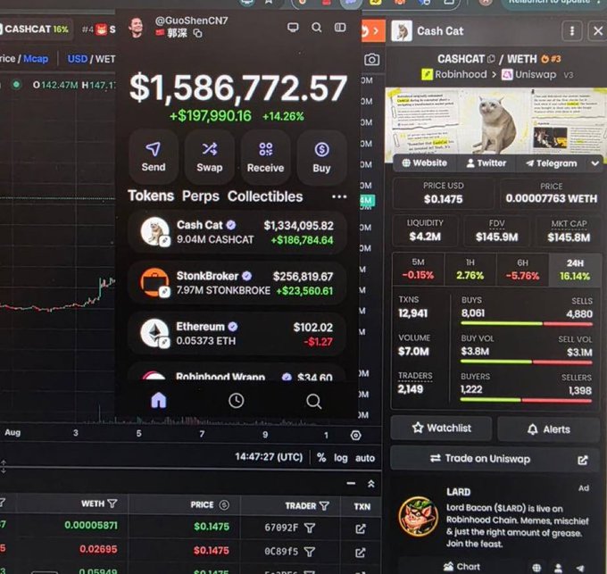 A multi-panel screenshot showing a crypto portfolio tracker displaying holdings including CASHCAT ($1,334,095.82), StonkBroker ($256,819.67), and Ethereum ($102.02), alongside a Cash Cat/WETH token page showing a market cap of $145.8M and an ad for "LARD" (Lord Bacon). The image appears to be promoting a Solana giveaway scam by showcasing fake large crypto holdings to lure victims into sharing their wallet addresses.