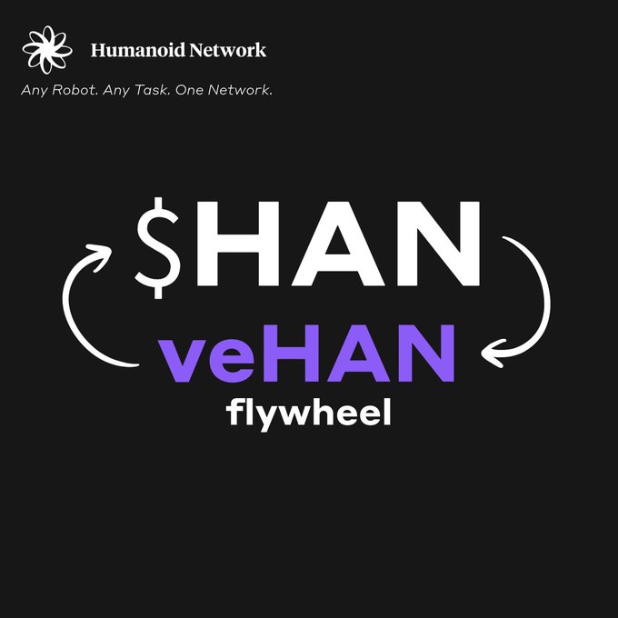 The image features a promotional graphic for Humanoid Network displaying the "$HAN veHAN flywheel" concept in white and purple text on a black background, illustrating the token's ecosystem mechanism. This visual reinforces the post's discussion of $HAN's staking utility and reward system within the Humanoid Network's robotics motion data marketplace.