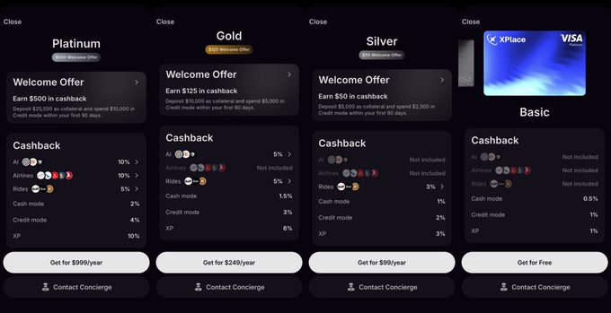 A tiered membership/pricing comparison chart showing four plans: Platinum ($999/year), Gold ($249/year, Best Value), Silver ($99/year), and Basic (Free), each detailing welcome offers and cashback percentages for various categories.