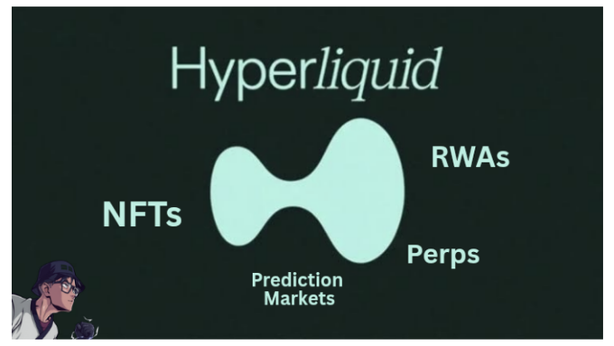 A promotional graphic for 'Hyperliquid' showing a mint-green infinity symbol logo surrounded by 'NFTs', 'Prediction Markets', 'RWAs', and 'Perps', with a small cartoon character in the corner.
