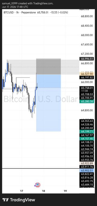 The image displays an application interface, possibly a trading app, with financial charts and graphs for Bitcoin. A prominent feature of the scene includes the chart showing the current value of Bitcoin at $Btcusd (Bitcoin US Dollar), and there are multiple lines indicating that the market price has been tracked over time. The user is likely observing these trends to make informed decisions about their investments or trading strategies related to cryptocurrencies like Bitcoin.