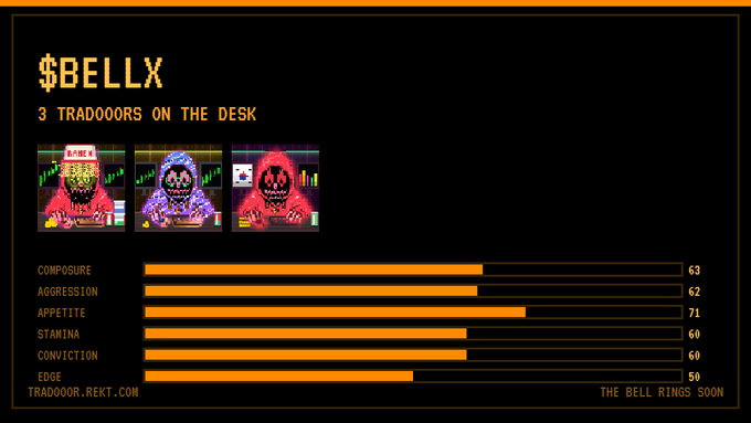 A retro-style graphic titled "$BELLX" displays stats for "3 TRADOORS ON THE DESK" with bar graphs for attributes like Composure, Aggression, Appetite, and Stamina.