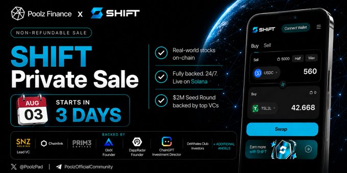 Promotional banner for the SHIFT Private Sale hosted by Poolz Finance, starting August 3rd (3 days away), highlighting a $2M seed round backed by top VCs including SNZ, Chainlink, PRIM3 Capital, GMC, DeepRadar, ChainGPT, and DeWhales Club. The banner features a phone displaying SHIFT's swap interface showing TSLA priced at 42.668 using 560 USDC, illustrating the platform's ability to trade tokenized real-world stocks on the Solana blockchain, which aligns with the post's message about bringing real-world assets on-chain through DeFi.