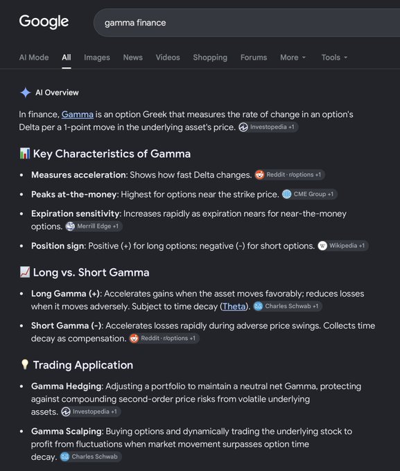 A Google search page displaying AI Overview results about Gamma in finance, explaining it as an option Greek measuring the rate of Delta change per 1-point move in an underlying asset's price.