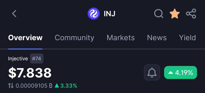 A cryptocurrency price tracking app displays Injective (INJ) at $7.838, up 4.19%, with a 3.33% increase in BTC rate.
