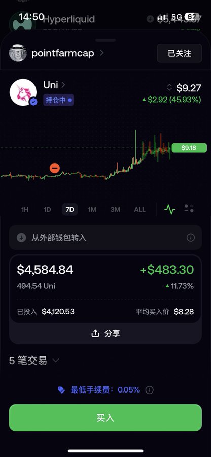A mobile trading screen shows a pointfarmcap holding of 494.54 Uni tokens valued at $4,584.84, with an 11.73% gain and a 7D chart showing the price rising to $9.27 (+45.93%). The image relates to the post by visually demonstrating the user's Uni token holdings and gains, supporting the discussion about Uni/Inu token pair dynamics within the Solana ecosystem.