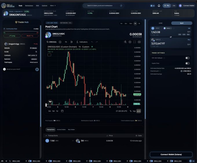 A screenshot of the Messier P2P exchange platform displays a trading interface for the $DREGG/USDC pool with a current price of 0.00038, featuring candlestick charts and a trade settings panel on the right. The "Community Pool" for "DragonsEgg" is shown active, matching the announcement about the newly active $DREGG pool on MessierM87.