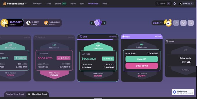 A screenshot of the PancakeSwap prediction market interface displays Bitcoin (BNBUSD), Ethereum (ETHUSD), and Bitcoin (BTCUSD) trading cards, with the live BTC market showing a price of $605.5827.