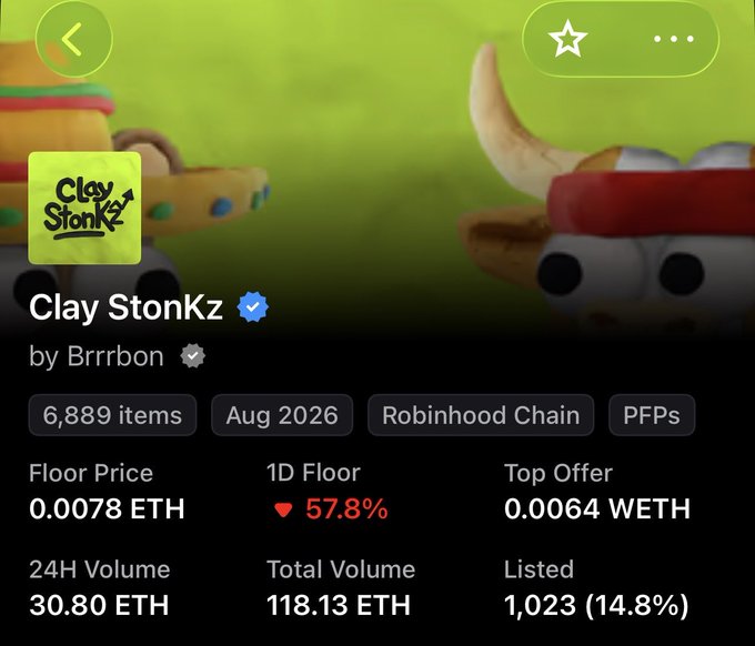 An NFT collection page for 'Clay StonZ' by Brrrbon showing 6,889 items on Robinhood Chain, with a floor price of 0.0078 ETH and a 57.8% drop in 1D floor.