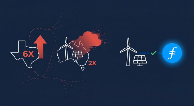 The image shows a graphic design depicting three maps with arrows pointing up towards the sky. The first map highlights Texas as the top location, while Australia stands out as the second most active continent for renewable energy production. The third map emphasizes that Australia generates seven times more renewable power than Texas in 2020. Additionally, it suggests that wind and solar energy sources are readily available at the national level, eliminating the need to travel long distances.