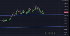 A dark-themed crypto price chart shows a recent sharp drop below a blue horizontal level near 110, with another blue support line lower on the chart. It accompanies the post’s view that OKB has broken below 110 and that Bitcoin may also fall below $80K, while the author chooses to stay put.