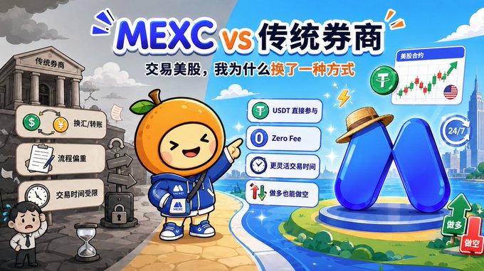 A Chinese promotional graphic comparing 'MEXC vs 传统券商' (traditional brokers) featuring an orange mascot character promoting USDT trading with zero fees and 24/7 availability.