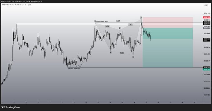 A TradingView chart of USDCAD/USDT Perpetual Contract on the 1-hour timeframe displays a bearish Gartley harmonic pattern with labeled points X, A, B, and C, alongside projected take-profit zones. The technical setup shows a completed harmonic pattern near the 0.0612–0.0613 resistance area, suggesting a potential short opportunity—aligning with the post's skeptical "hmmmm $PEPE" sentiment, likely implying doubt or caution about the PEPE cryptocurrency trade.