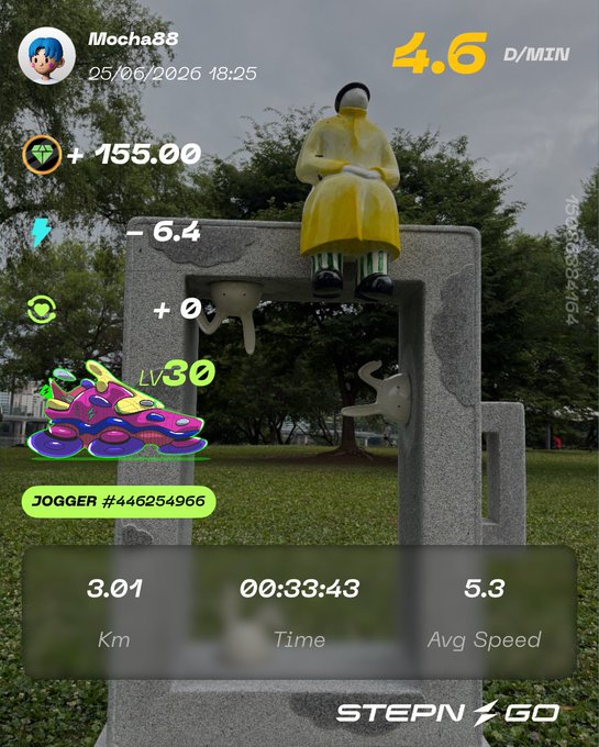 A screenshot of the STEPN GO fitness app shows user "Mocha88" logged a 3.01 km jog in 00:33:43 with an average speed of 5.3 km/h, earning +155.00 GST and 4.6 D/MIN while their Level 30 "JOGGER" sneaker is displayed, all set against a backdrop of a yellow statue on a stone pedestal.