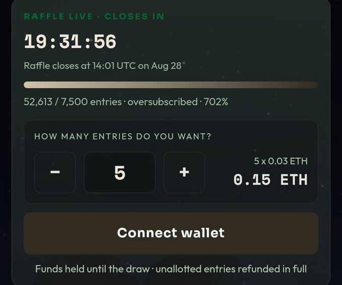 A live crypto raffle interface showing a countdown of 19:31:56 until the draw closes, with 52,613 out of 7,500 entries (702% oversubscribed), and a purchase option for 5 entries at 0.15 ETH.