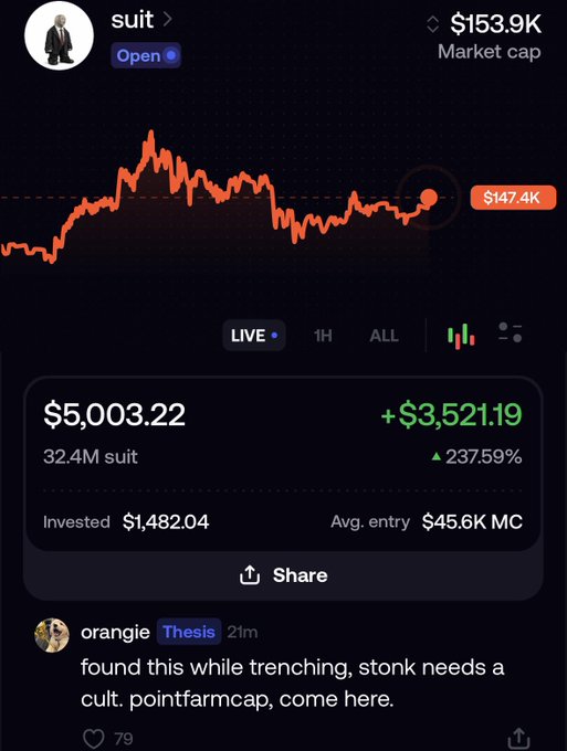 A cryptocurrency portfolio screenshot showing 'suit' token with a market cap of $153.9K, current value $147.4K, and a 237.59% gain, with a comment from user 'orangie' about 'stonk.'