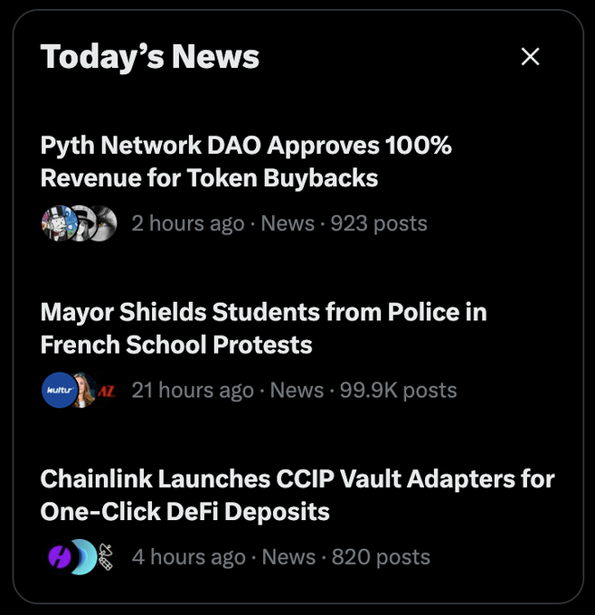 A 'Today's News' feed displaying three headlines: 'Pyth Network DAO Approves 100% Revenue for Token Buybacks' (923 posts), 'Mayor Shields Students from Police in French School Protests' (99.9K posts), and 'Chainlink Launches CCIP Vault Adapters for One-Click DeFi Deposits' (820 posts).
