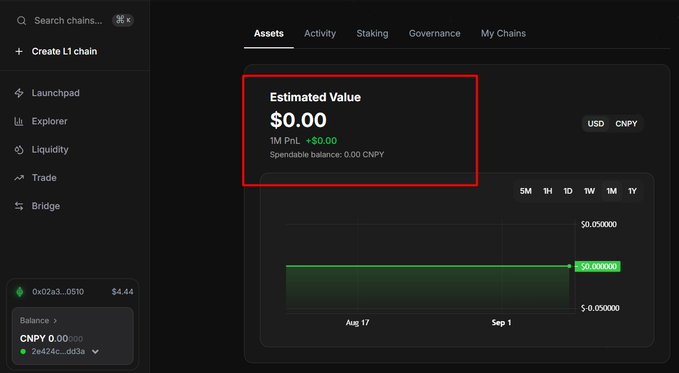 A cryptocurrency wallet interface showing an estimated value of $0.00 with 1M PnL at +$0.00 for CNPY token, displaying a flat performance chart.