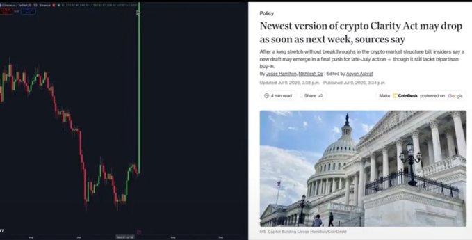 The image shows a sharp cryptocurrency price chart spike alongside a CoinDesk article headlined "Newest version of crypto Clarity Act may drop as soon as next week, sources say," visually emphasizing the market reaction to the newly released Clarity Act 2.0 legislation that the post urges Congress to pass immediately.