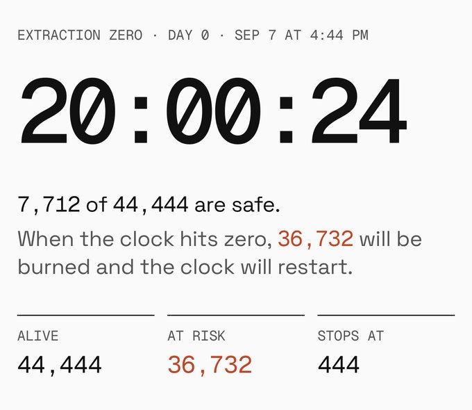 A "Burn to Mint" clock countdown showing 20:00:24 until Extraction Zero for an NFT collection, where 7,712 of 44,444 are safe and 36,732 will be burned when the timer hits zero, aligning with the post's observation that few holders minted the free NFT and most will let it burn.