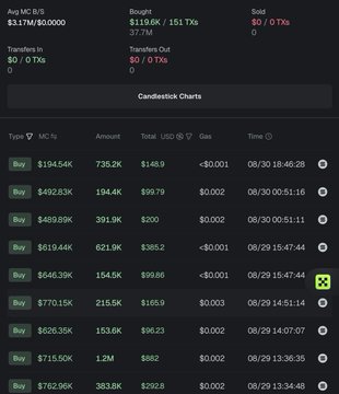 A dark-themed digital interface displaying cryptocurrency trading statistics, including "Avg MC B/S $1.17M/60,000", transaction lists, and a "Candlestick Charts" section.