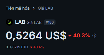 A cryptocurrency price tracking interface for LAB showing a price of '0,5264 US$' with a -40.3% drop, equivalent to '0,0₿8219 BTC' with a -40.4% drop.